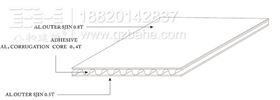 鋁瓦楞板結構圖