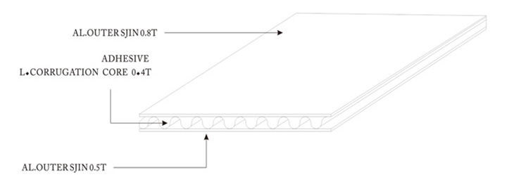 勾搭式鋁瓦楞板結構 勾搭式鋁瓦楞板結構